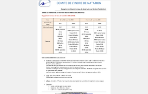 Championnat du Berry